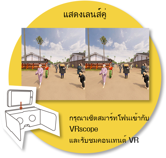 【แสดงเลนส์คู่】กรุณาเซ็ตสมาร์ทโฟนเข้ากับ VRscope และรับชมคอนเทนต์ VR